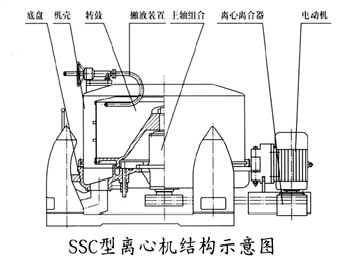 三足沉降離心機結構示意圖